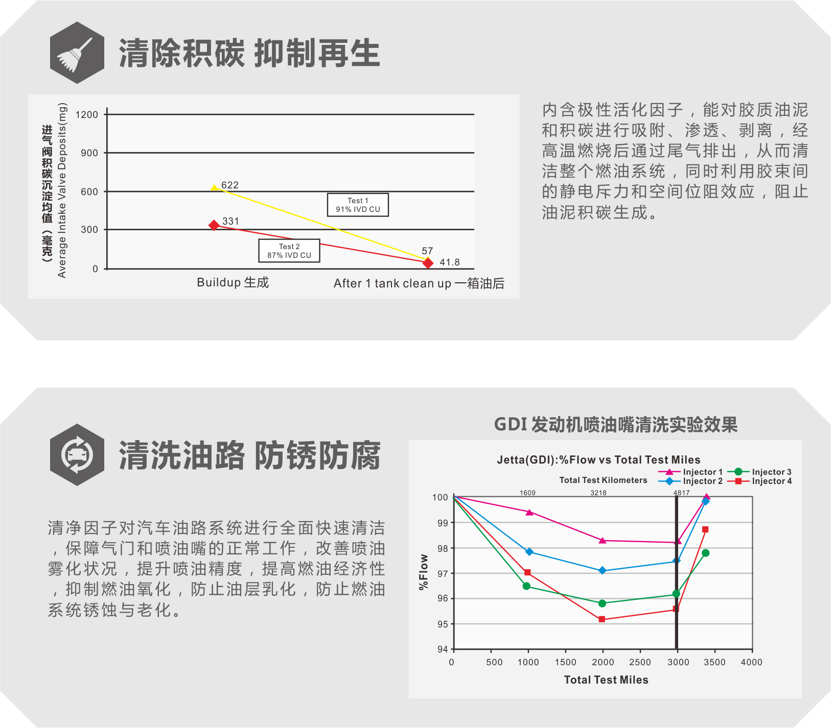 保驰捷 燃油系统深度护理套装