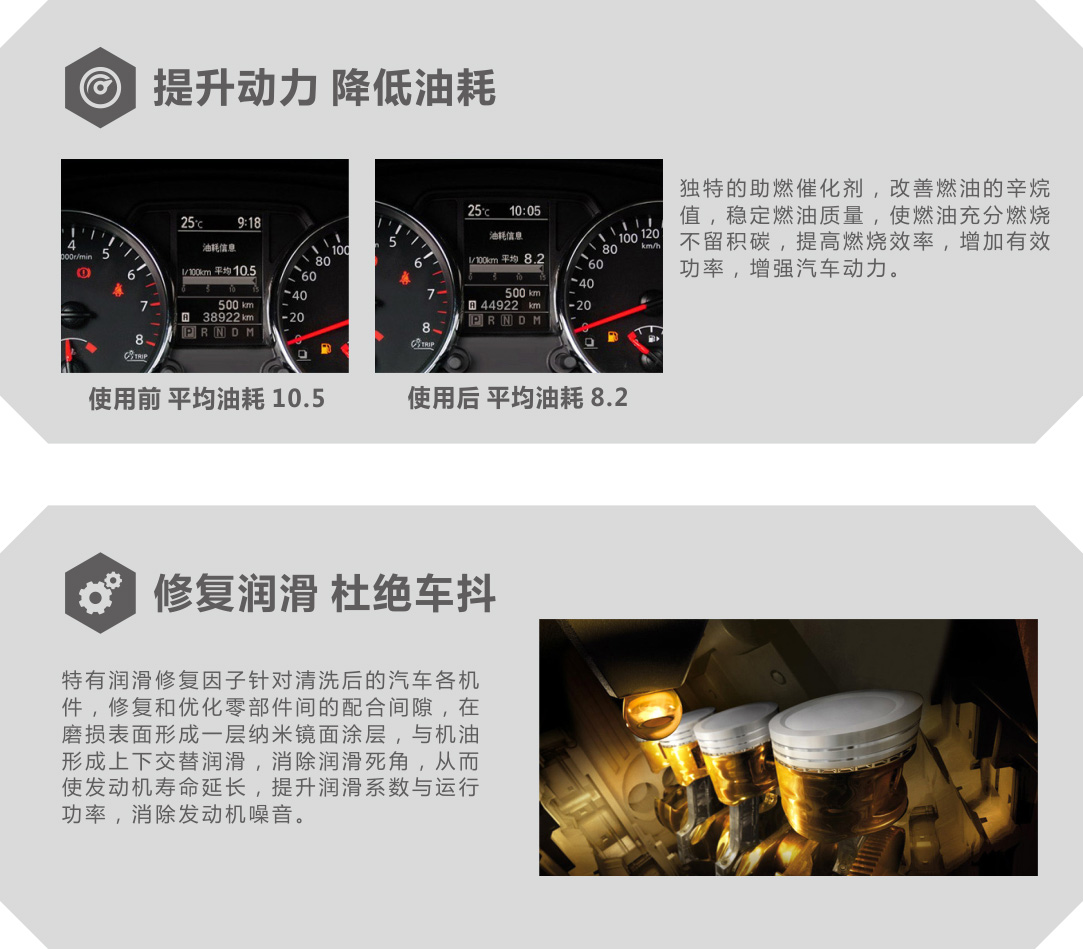 保驰捷 燃油系统深度护理套装