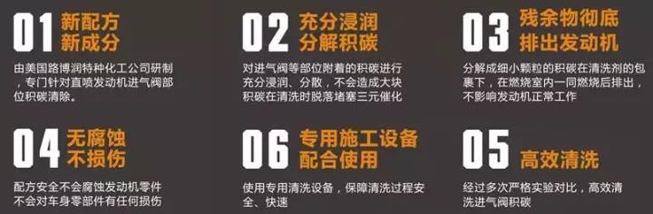 【?】老是在说积碳,你了解多少? 【?】老是在说积碳,你了解多少?