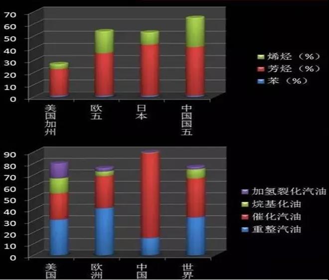 在这个积碳横行的世界,谁能充当救世主? 在这个积碳横行的世界,谁能充当救世主?