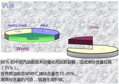 在这个积碳横行的世界,谁能充当救世主? 在这个积碳横行的世界,谁能充当救世主?