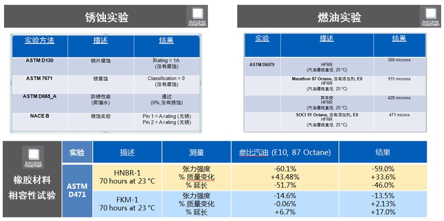 在这个积碳横行的世界,谁能充当救世主? 在这个积碳横行的世界,谁能充当救世主?
