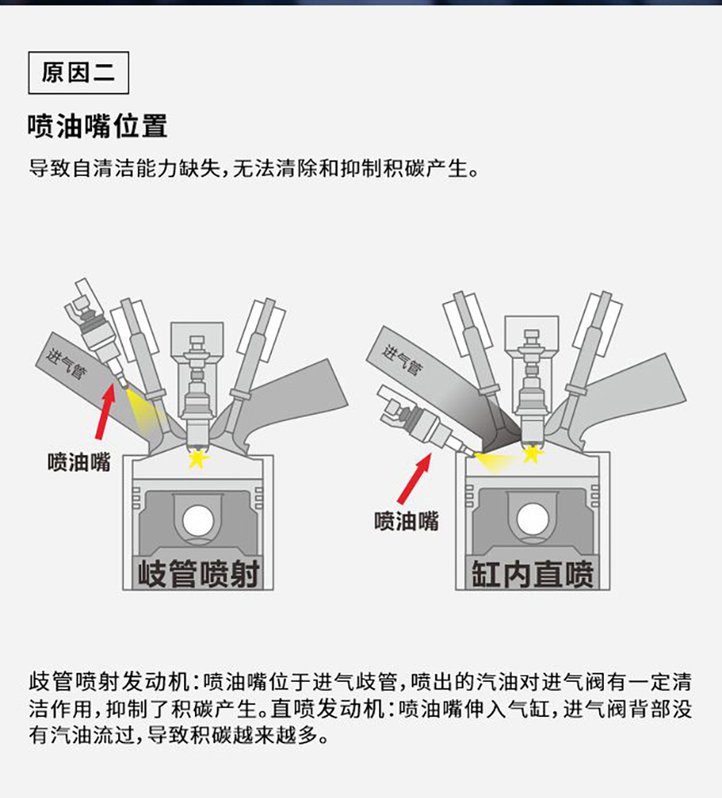 GDI&TGDI发动机智能养护解决方案