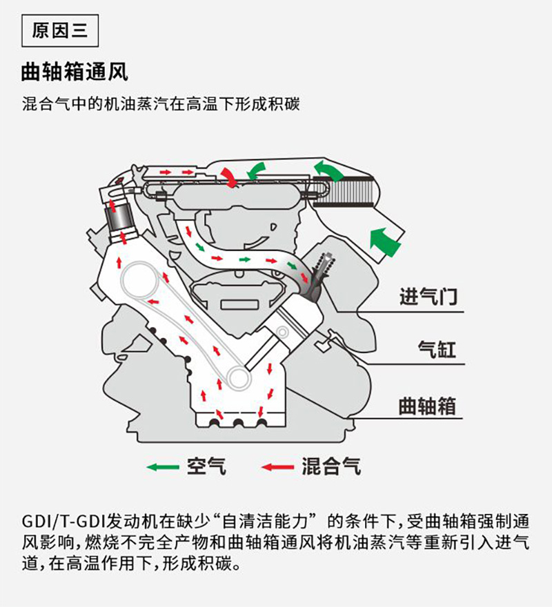 GDI&TGDI发动机智能养护解决方案