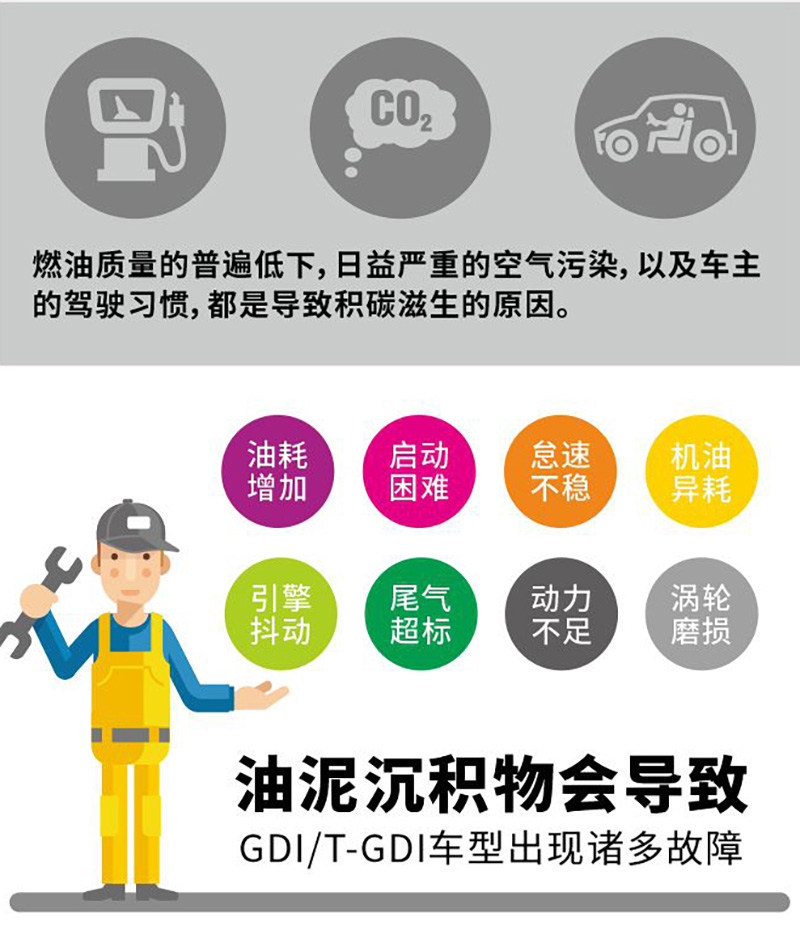 GDI&TGDI发动机智能养护解决方案