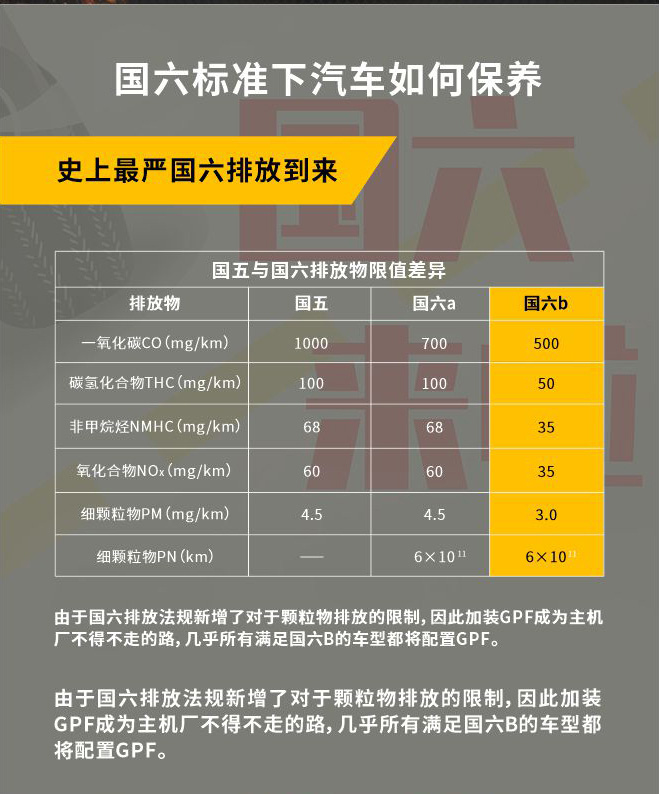 国六车型发动机养护解决方案