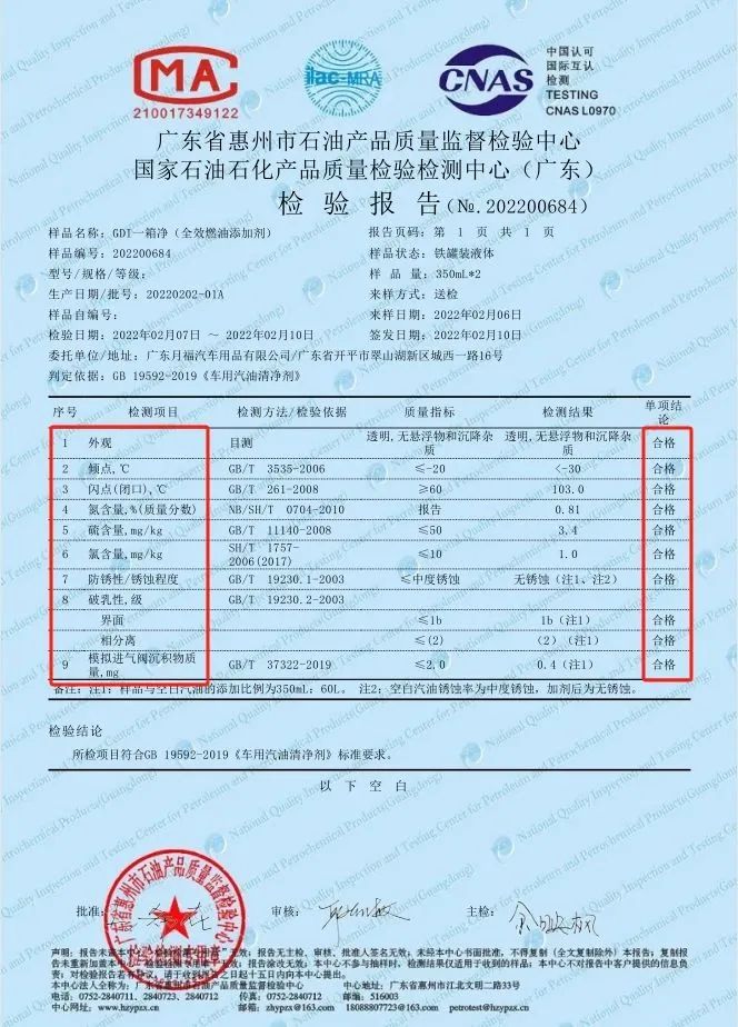 速看！2023年车用汽油清净剂抽查结果出炉！