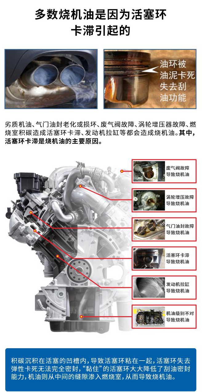 烧机油治理非危化解决方案